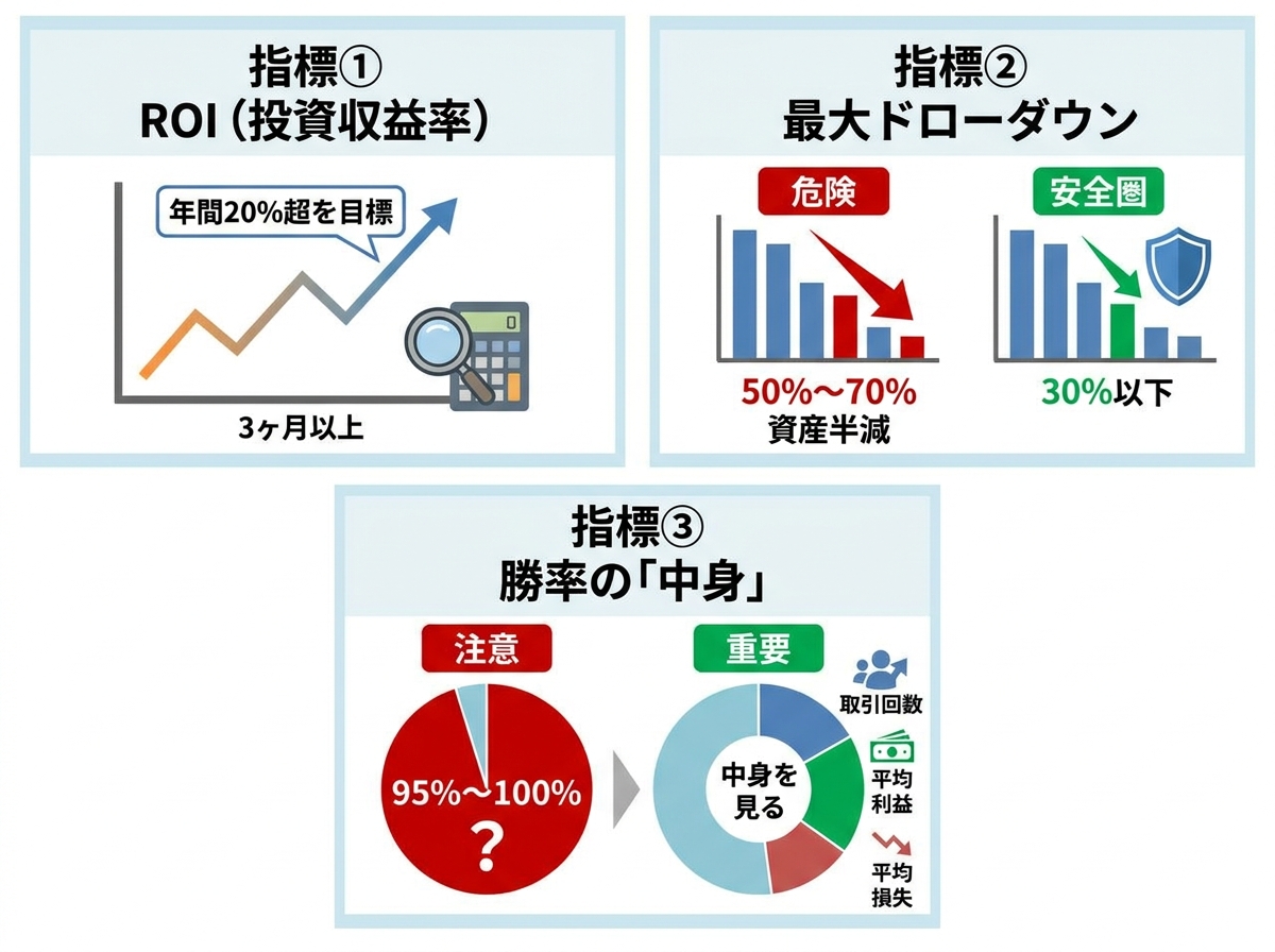 Bitgetコピートレード画面